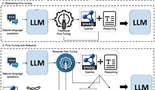 SMARTY: Federated Knowledge Representation for secure knowledge integration
