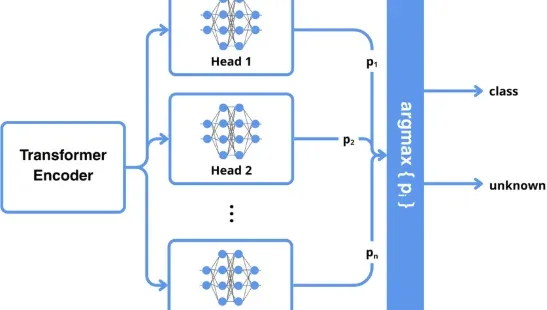 SMARTY: Defensive Wirespeed AI