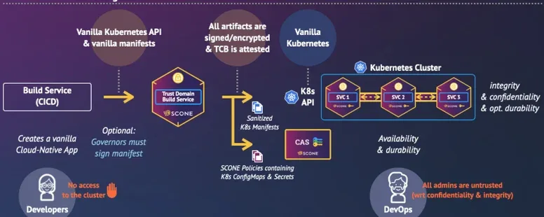 SMARTY’s Approach to Secure Confidential Deployments